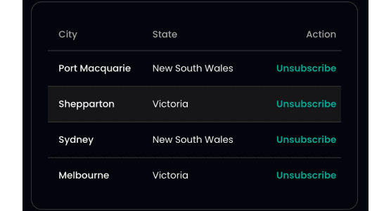 Touring notifications